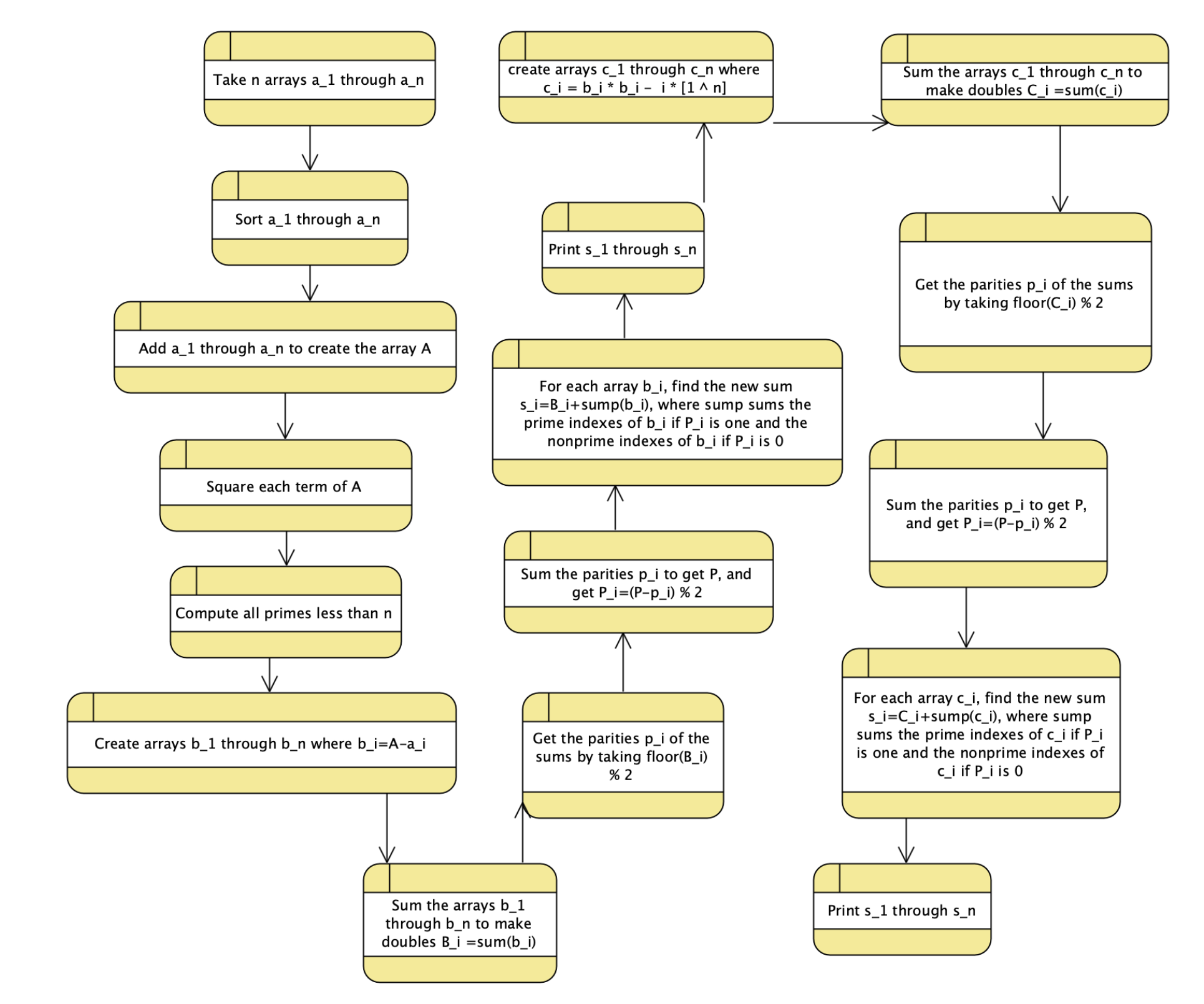 code flow 1