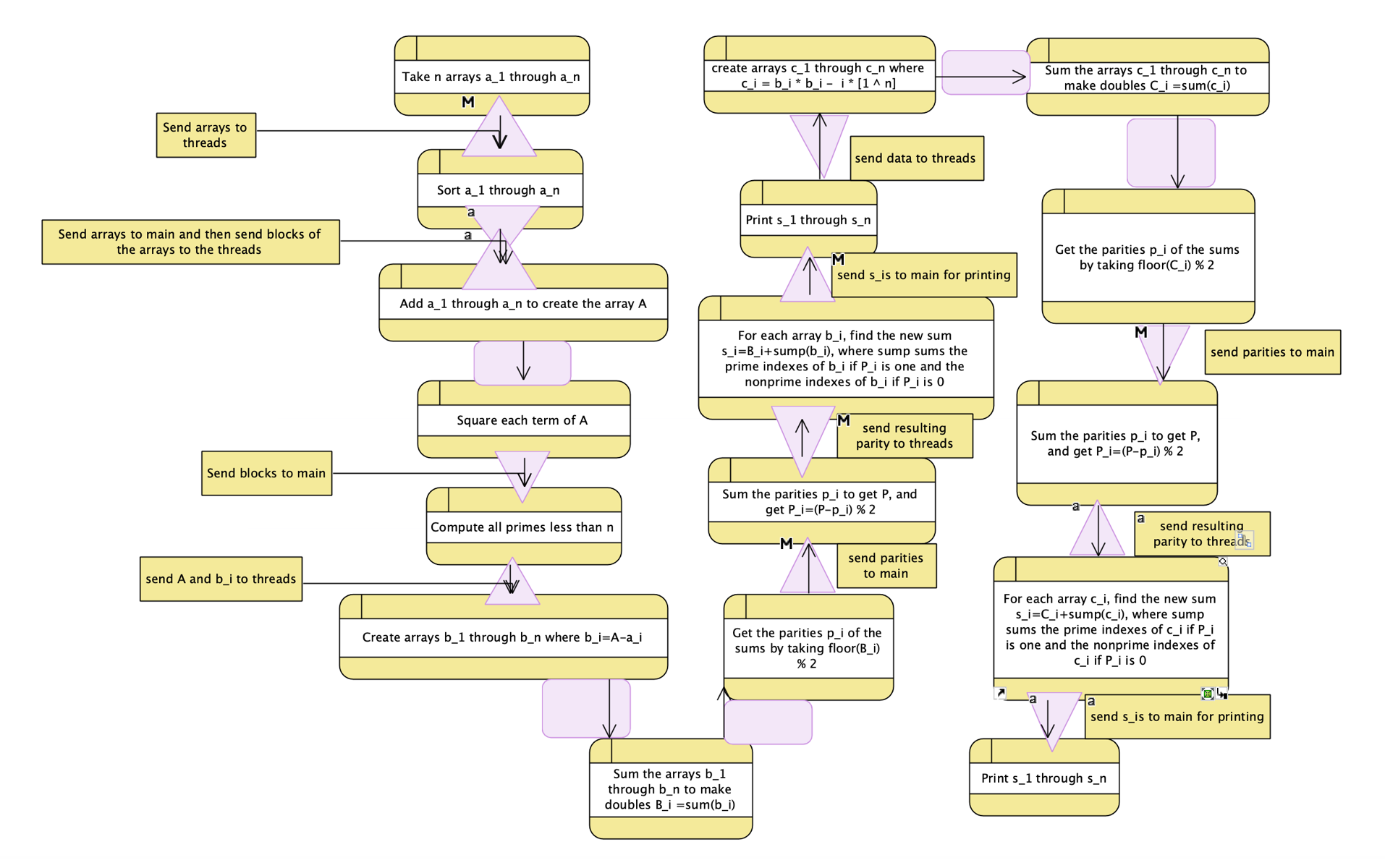 code flow 2