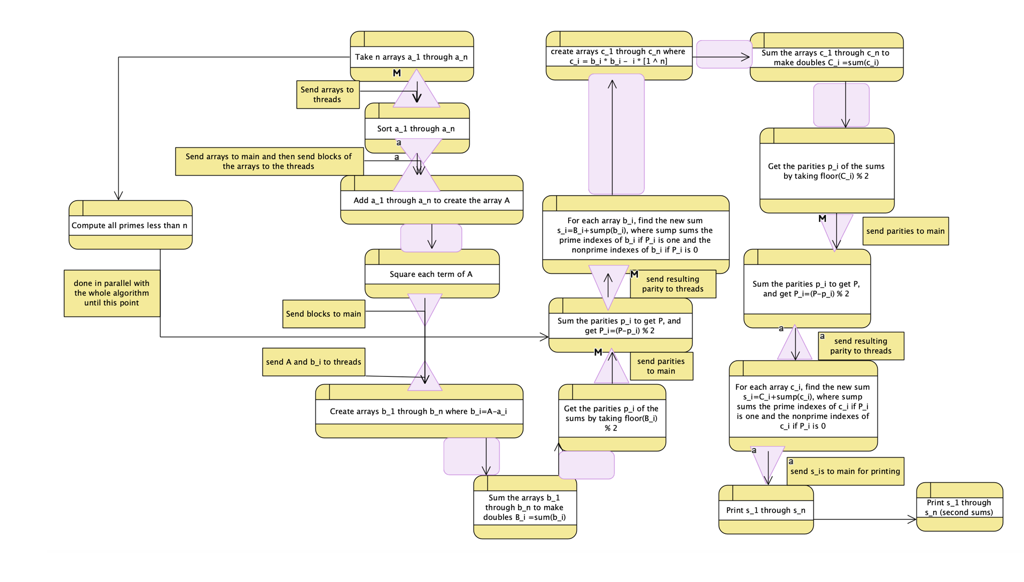 code flow 3