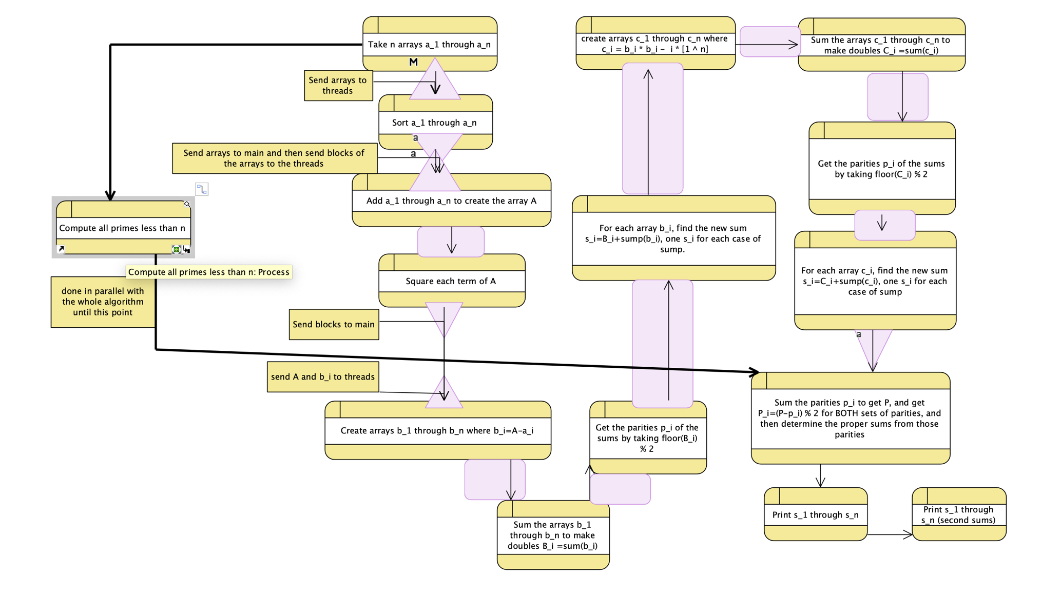 code flow 4