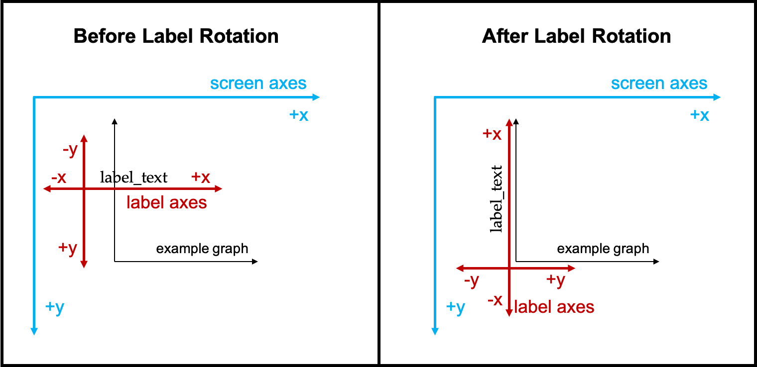 Left axes rotation diagram