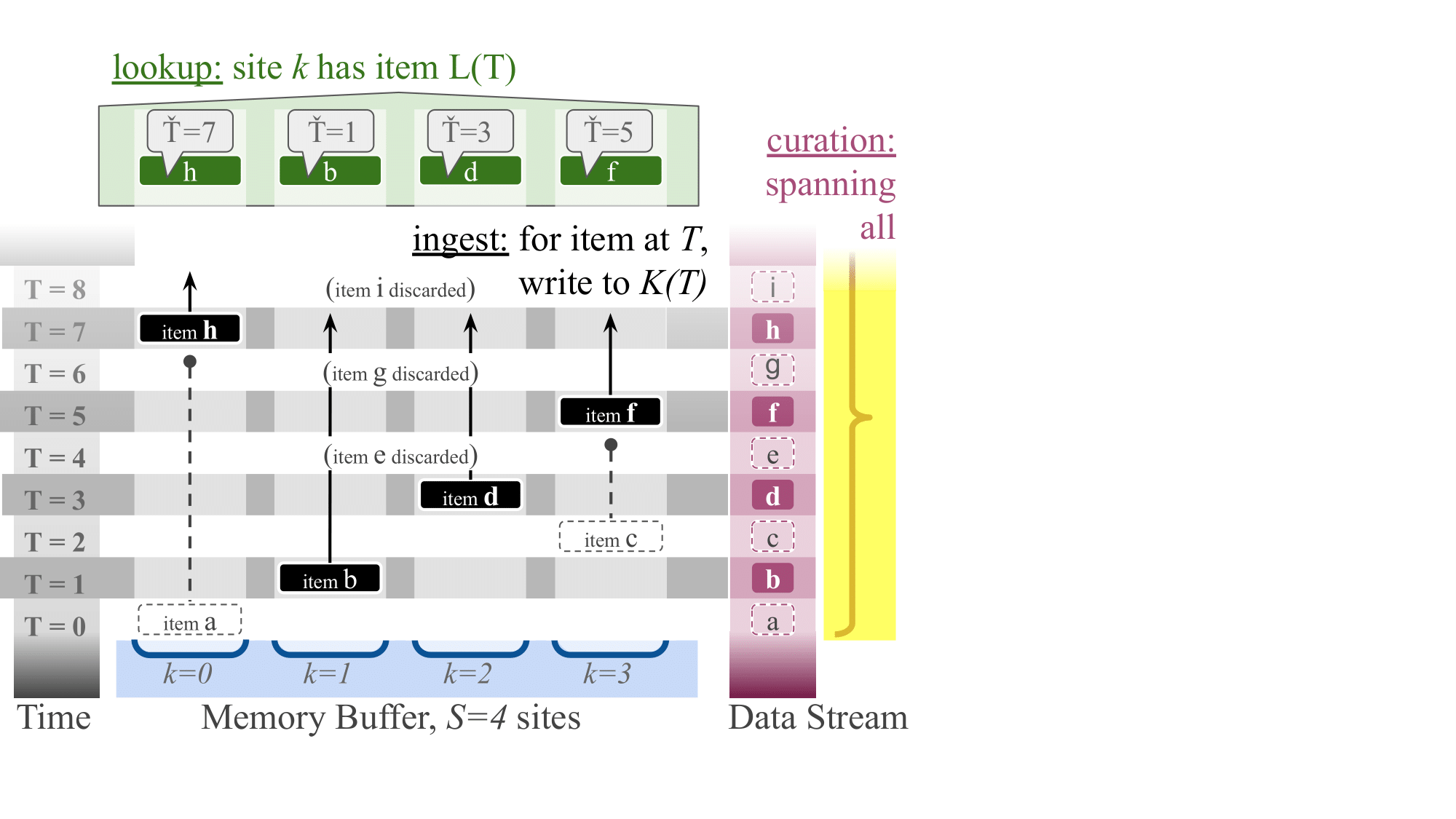 downstream