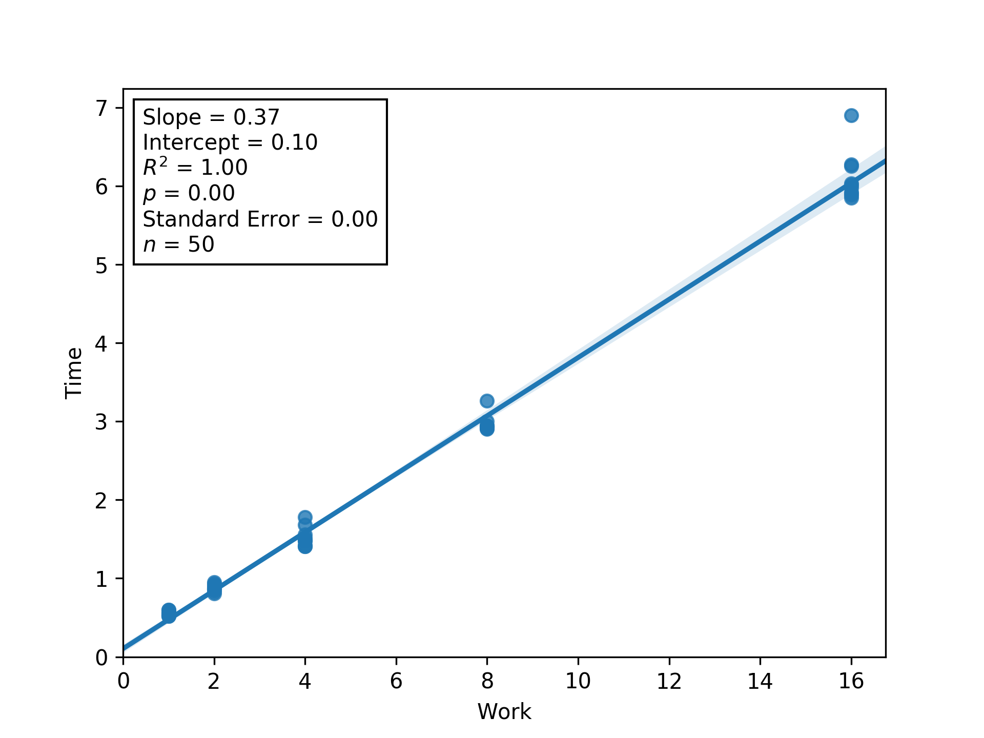 regression plot