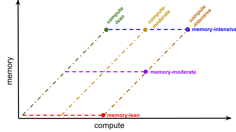 scaling trajectories