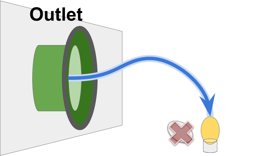 outlet schematic