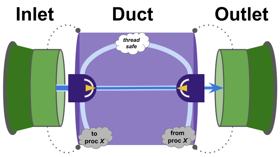 pipe schematic