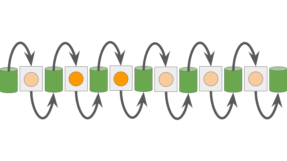 pipes and cells